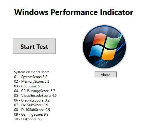 Windows Performance Indicator Full